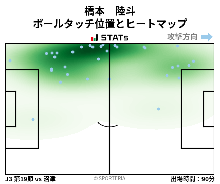 ヒートマップ - 橋本　陸斗