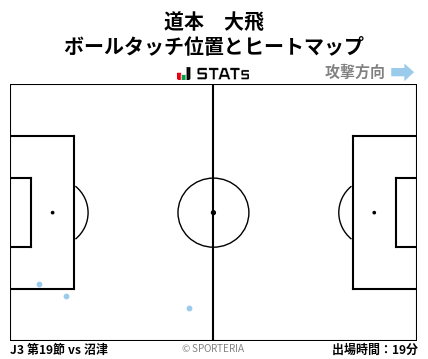 ヒートマップ - 道本　大飛