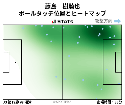 ヒートマップ - 藤島　樹騎也