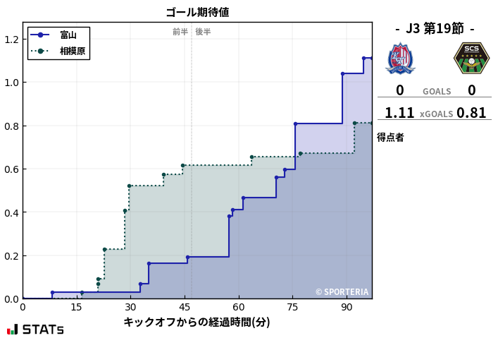 ゴール期待値