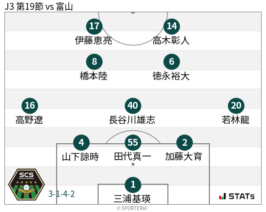 フォーメーション図