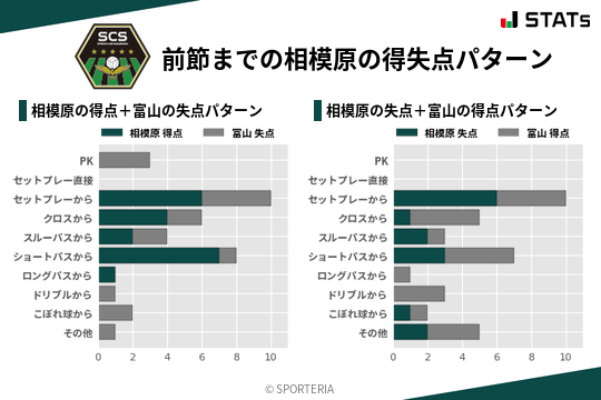 得失点パターン