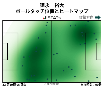 ヒートマップ - 徳永　裕大