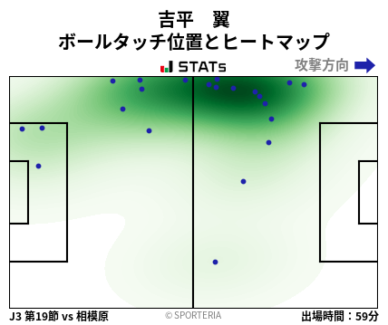 ヒートマップ - 吉平　翼