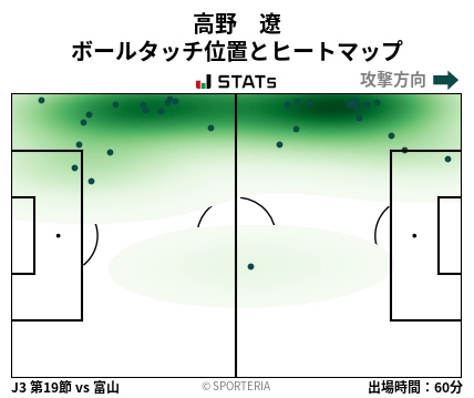 ヒートマップ - 高野　遼