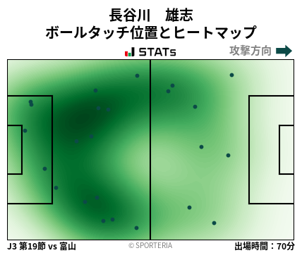 ヒートマップ - 長谷川　雄志