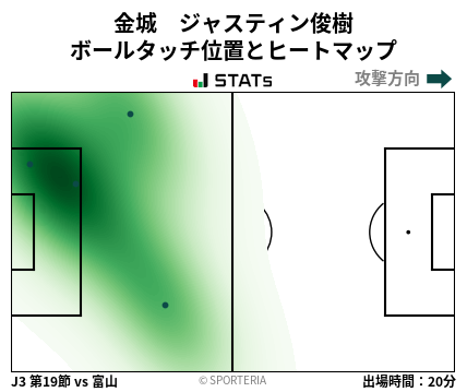 ヒートマップ - 金城　ジャスティン俊樹