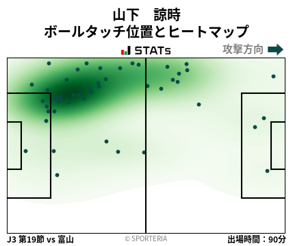 ヒートマップ - 山下　諒時