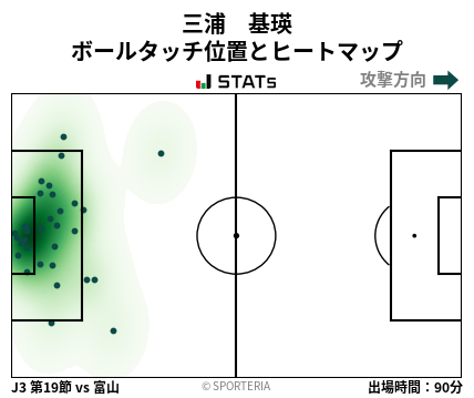 ヒートマップ - 三浦　基瑛