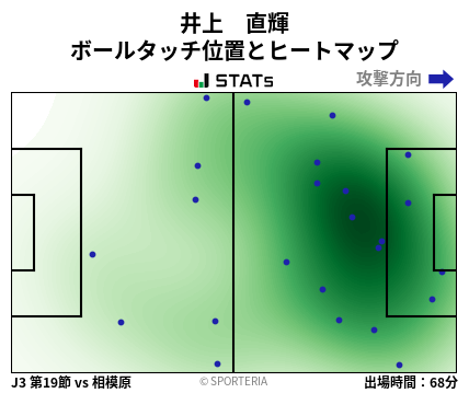 ヒートマップ - 井上　直輝