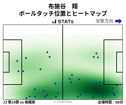 ヒートマップ - 布施谷　翔