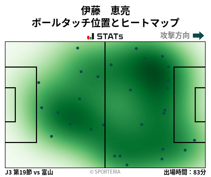 ヒートマップ - 伊藤　恵亮