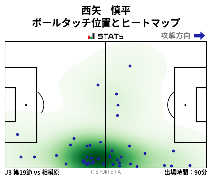 ヒートマップ - 西矢　慎平