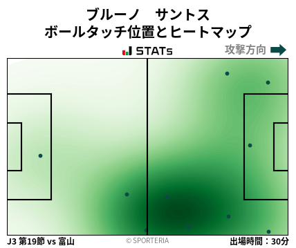 ヒートマップ - ブルーノ　サントス