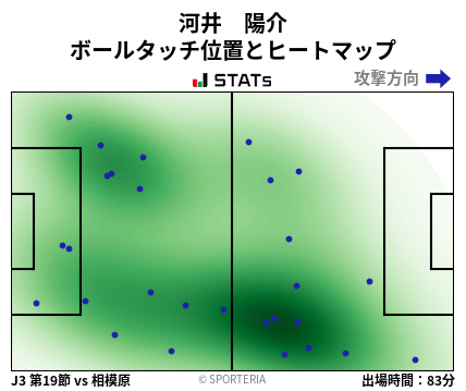 ヒートマップ - 河井　陽介