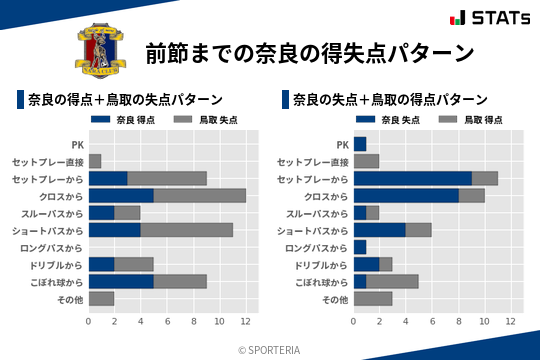 得失点パターン