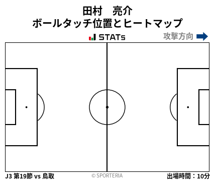 ヒートマップ - 田村　亮介