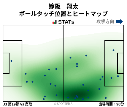 ヒートマップ - 嫁阪　翔太