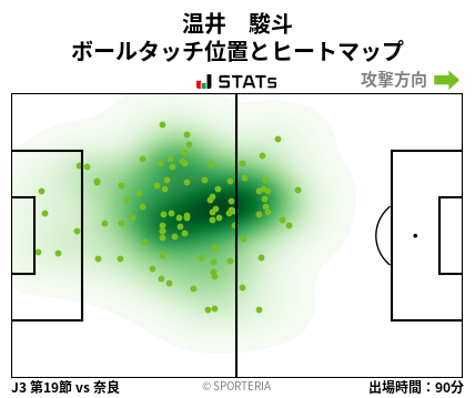 ヒートマップ - 温井　駿斗