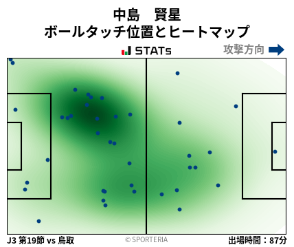 ヒートマップ - 中島　賢星