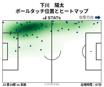 ヒートマップ - 下川　陽太