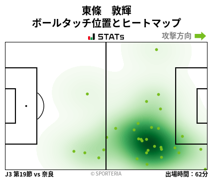 ヒートマップ - 東條　敦輝