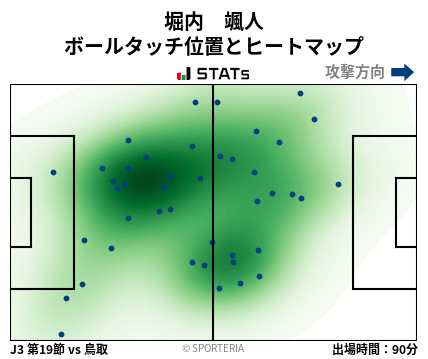 ヒートマップ - 堀内　颯人