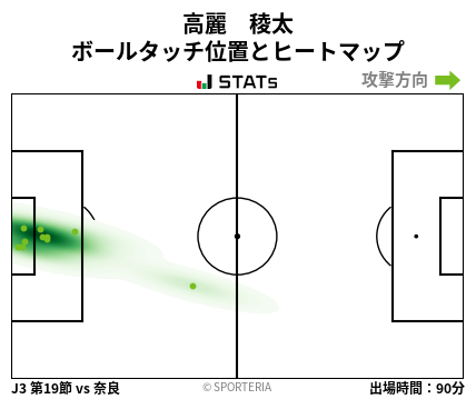 ヒートマップ - 高麗　稜太