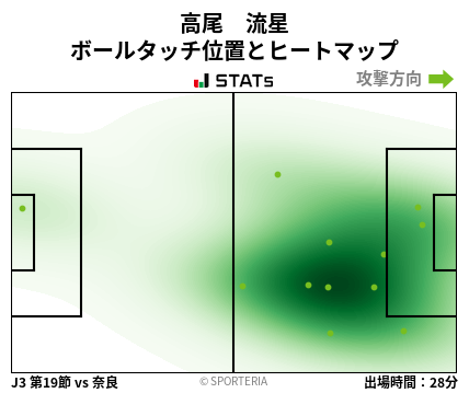 ヒートマップ - 高尾　流星