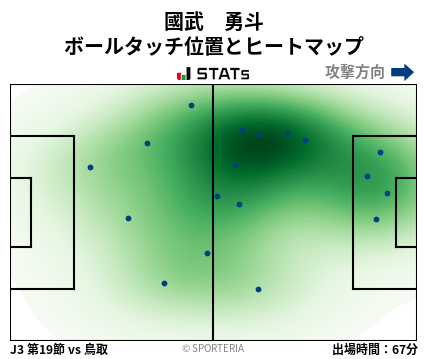 ヒートマップ - 國武　勇斗