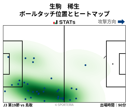 ヒートマップ - 生駒　稀生