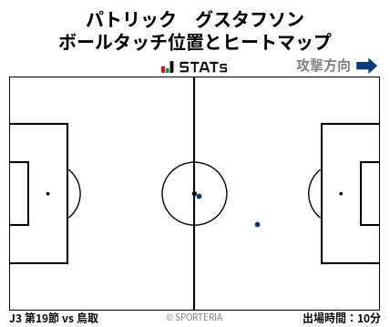 ヒートマップ - パトリック　グスタフソン