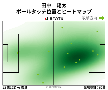 ヒートマップ - 田中　翔太