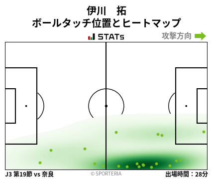 ヒートマップ - 伊川　拓