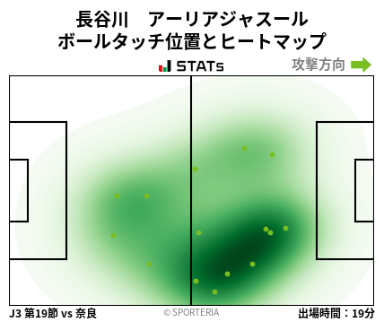 ヒートマップ - 長谷川　アーリアジャスール
