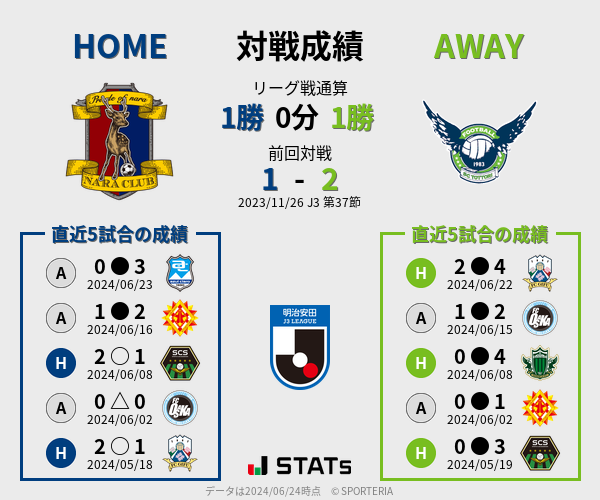 前節までの対戦成績