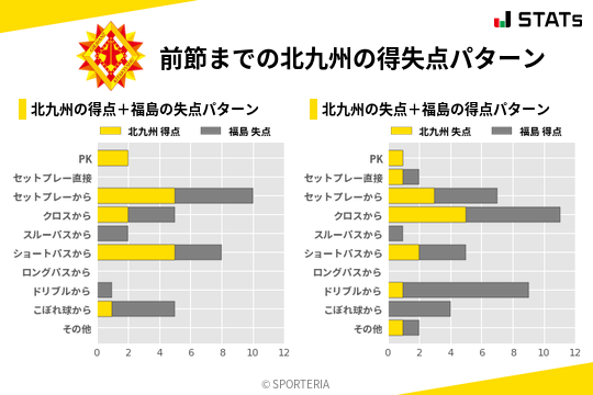 得失点パターン