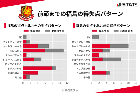 得失点パターン