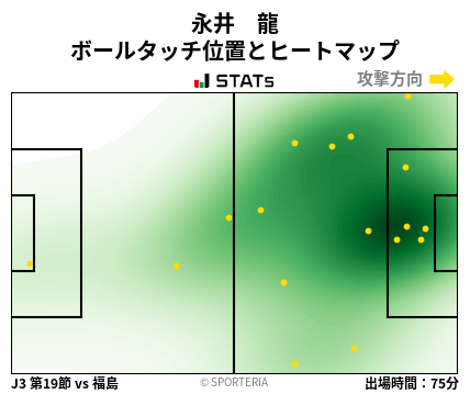 ヒートマップ - 永井　龍