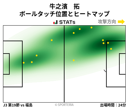 ヒートマップ - 牛之濱　拓