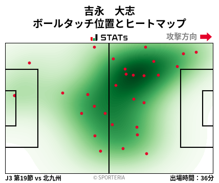 ヒートマップ - 吉永　大志