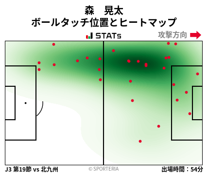 ヒートマップ - 森　晃太