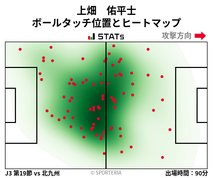 ヒートマップ - 上畑　佑平士
