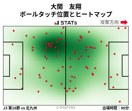 ヒートマップ - 大関　友翔