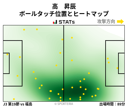 ヒートマップ - 高　昇辰