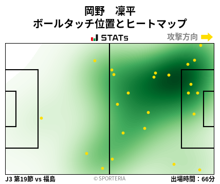 ヒートマップ - 岡野　凜平