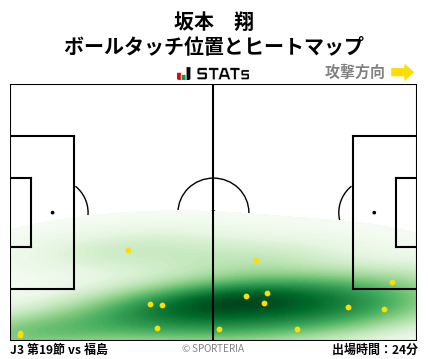 ヒートマップ - 坂本　翔