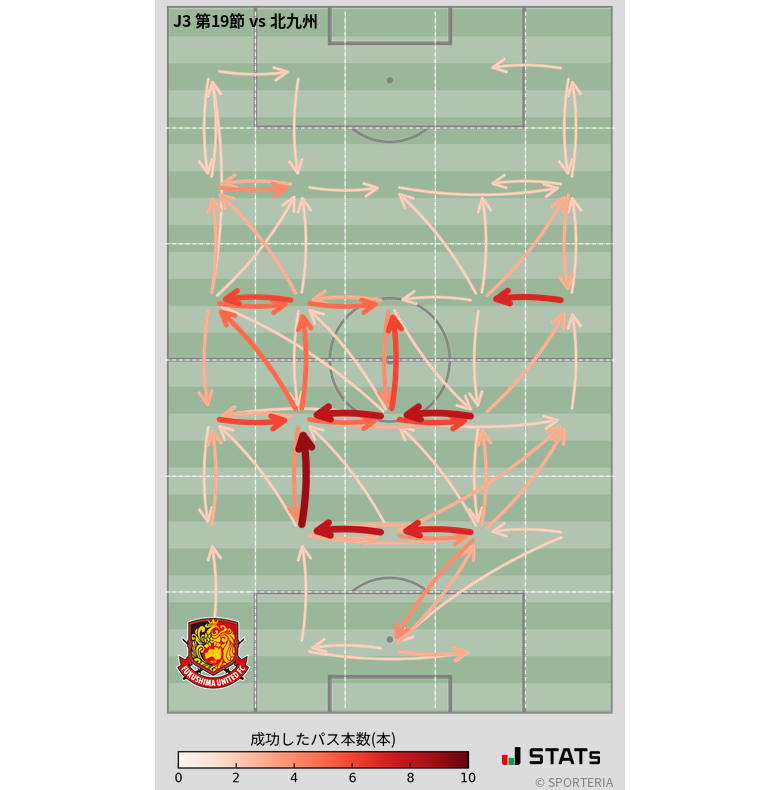 エリア間パス図