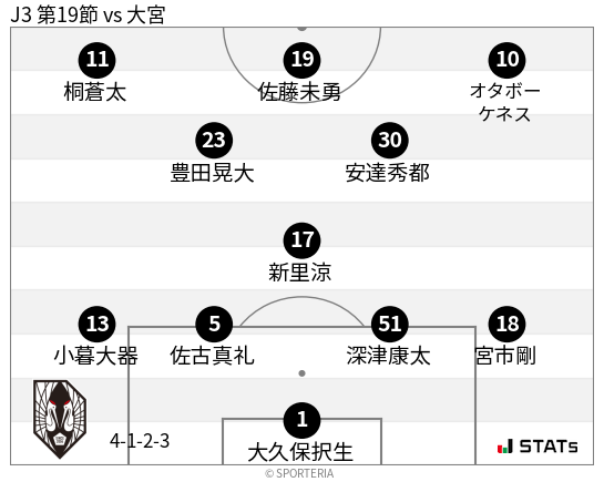 フォーメーション図