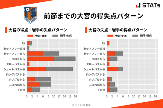 得失点パターン